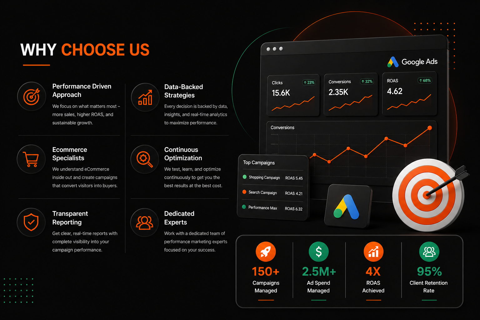 why choose us section